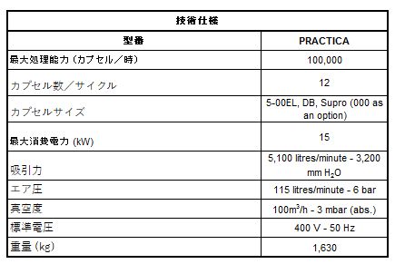 IMA Practica 仕様