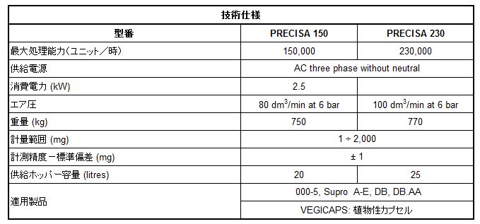 IMA Precisa150-230 仕様