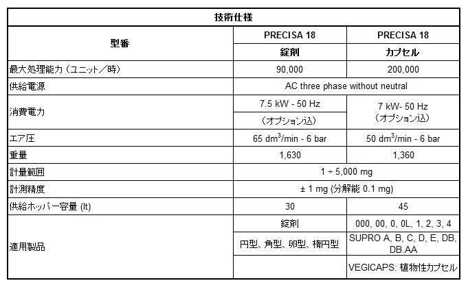IMA Precisa18 仕様