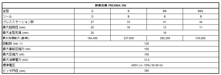 IMA Prexima 仕様２