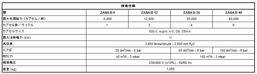 IMA Zanasi 仕様