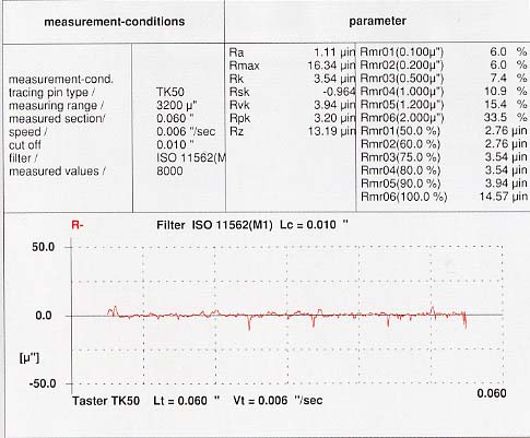 isfprocess_surface_roughness_after.jpg