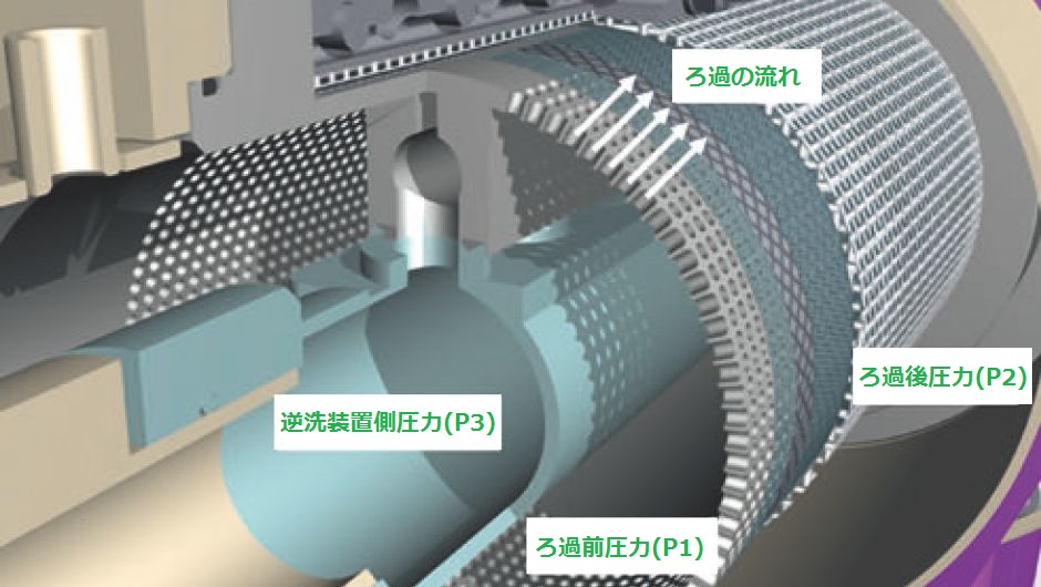 OptiFil通常運転