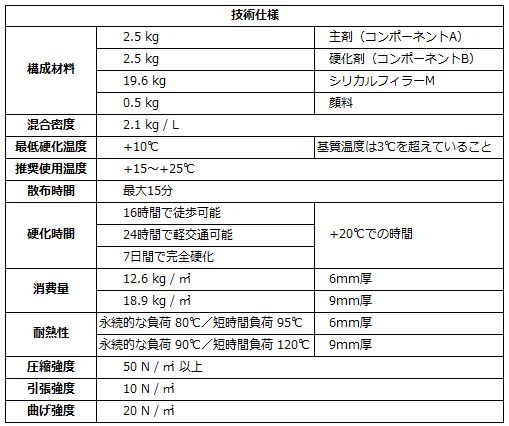 Silikal PU-M 仕様