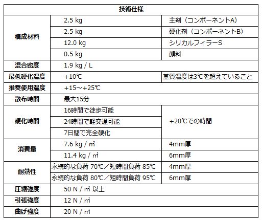 Silikal PU-S 仕様