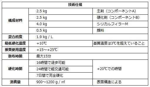 Silikal PU-TOP 仕様